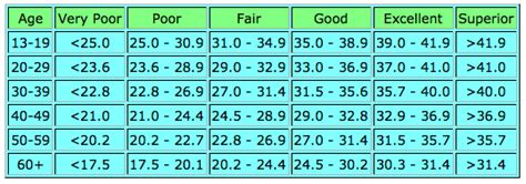 brian mac fitness tests.